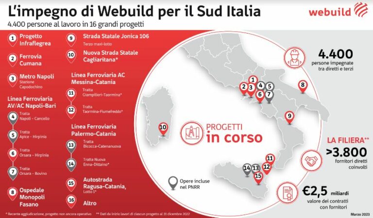 Salini (Webuild): “Infrastrutture al Sud per riscriverne il futuro”