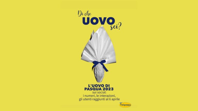 Pasqua, Osservatorio Telpress: vincono le uova degli influencer