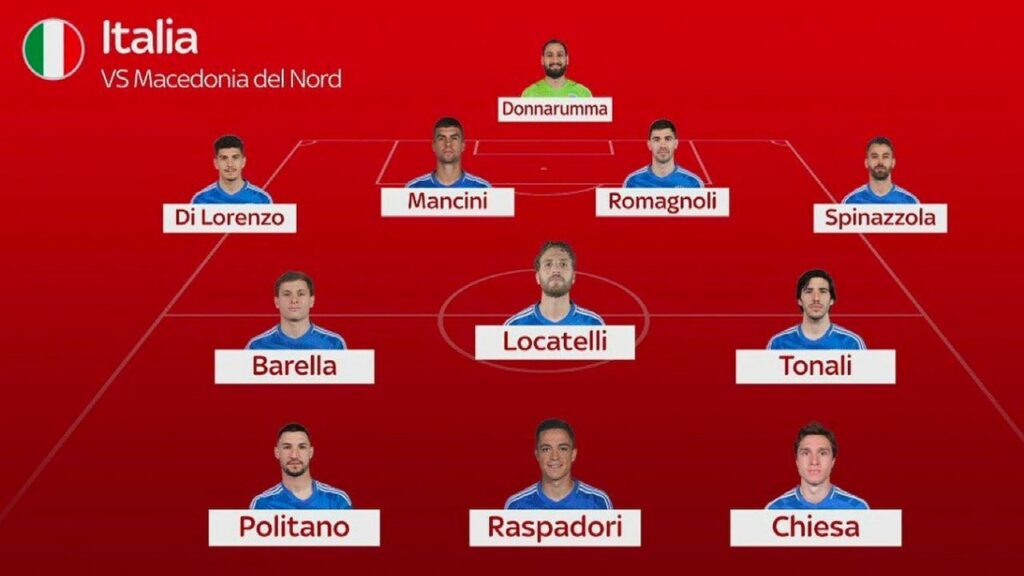 Italia-Macedonia, la probabile formazione azzurra 1 Italia Macedonia