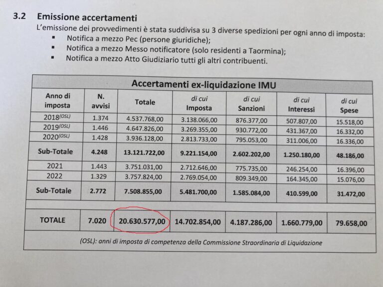De Luca: “Guardate qui, a Taormina mancano 20 milioni di Imu”