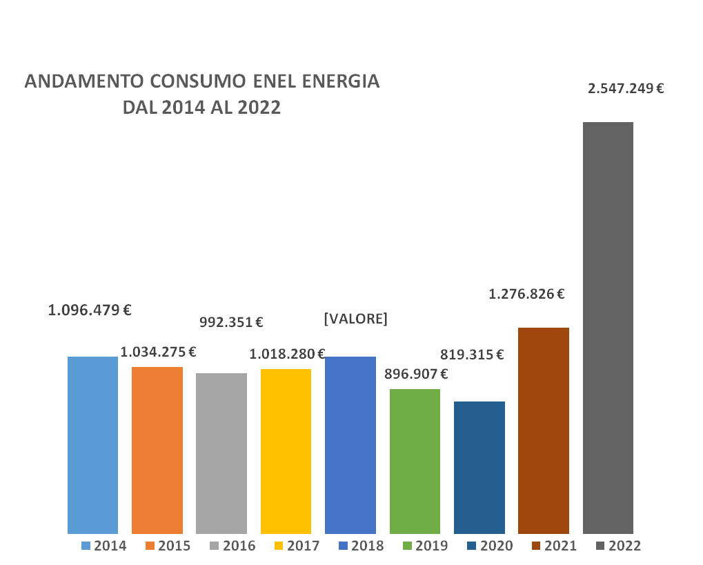 Lo Monaco: "Così Taormina avrà una rete idrica migliore, ecco la situazione" 2 image 1