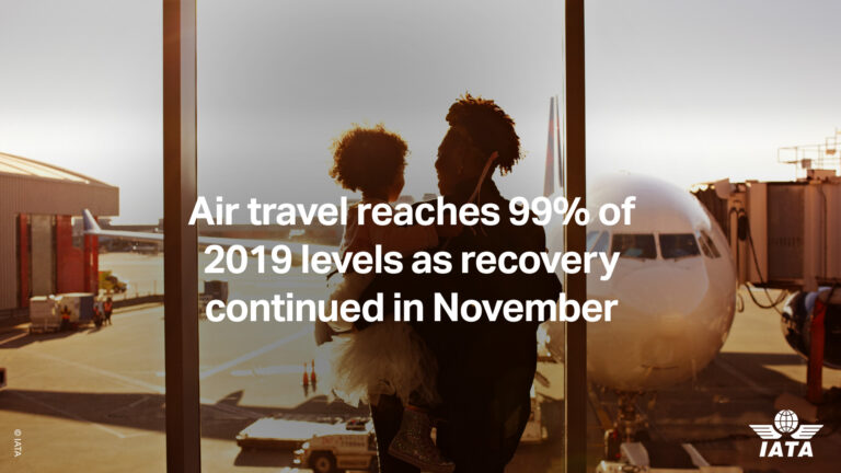 Iata certifica la rinascita del turismo: “Viaggi aerei al 99% dei livelli 2019”