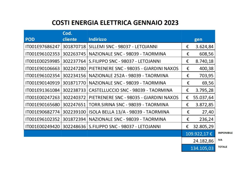 Elia Mandri: "Ecco il risparmio di energia al CRF". Bordata all'opposizione 1 bollette 2023