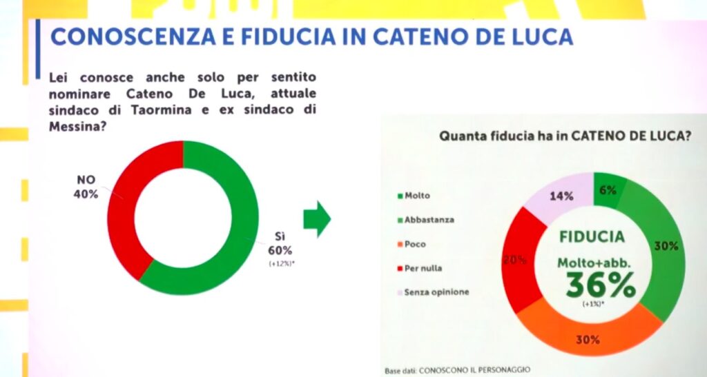 sondaggio Piepoli 02