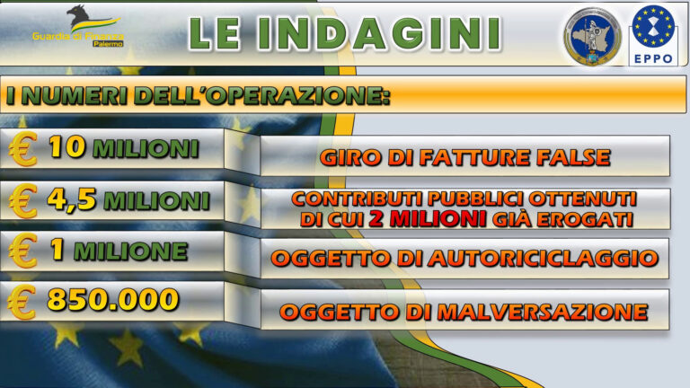 GdF sequestra 15 mln per frodi su fondi europei