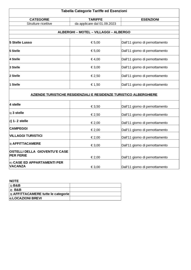 prospetto tariffe imposta di soggiorno aggiornato al 9 agosto 2023