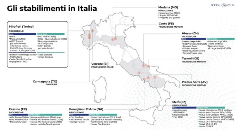Mimit-Stellantis, al via il Piano Italia