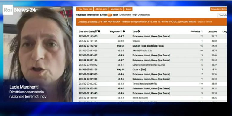 Terremoto in Sicilia, Ingv conferma: “Scossa di magnitudo più alta dal 1980, non catastrofica” (VIDEO)