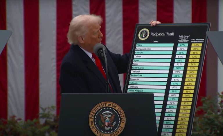 Trump: “Dazi reciproci del 20% per l’Unione Europea”