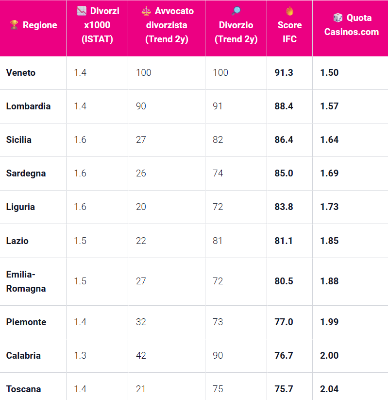 IMMAGINE DIVORZI IN ITALIA