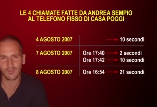 Garlasco, il mistero delle chiamate a Casa Poggi