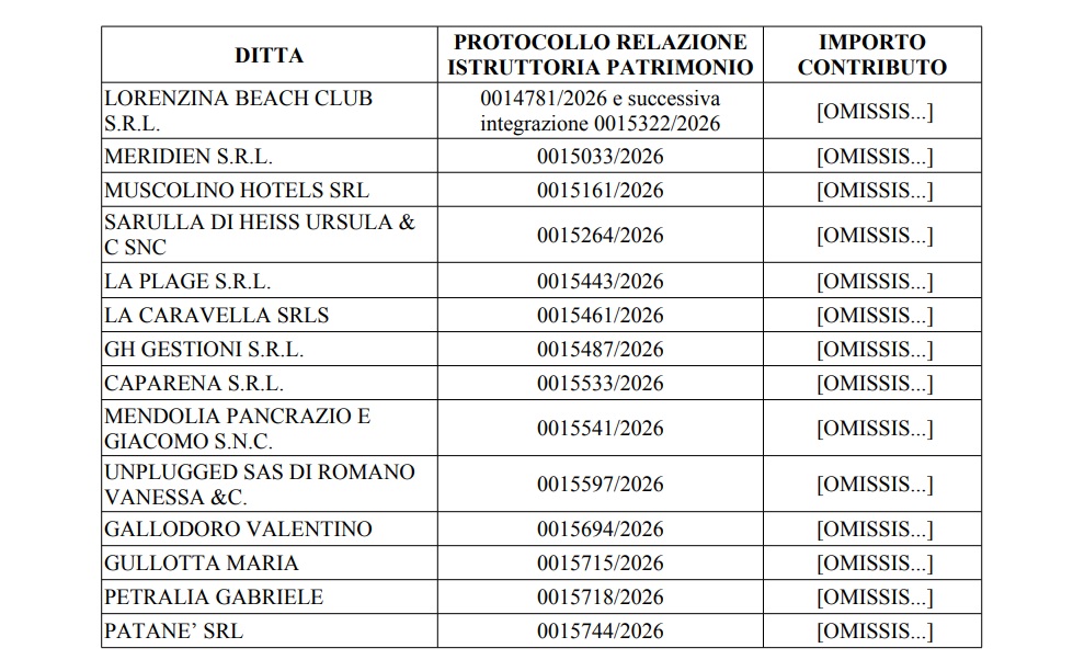 Ciclone Harry ristori a Taormina
