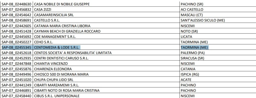 istanze ammissibili contributi per il Ciclone Harry