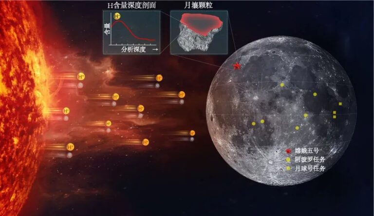 Cina, gli scienziati scoprono due nuovi minerali lunari