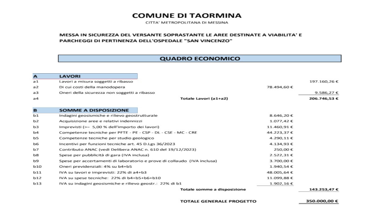 progettazione lavori san vincenzo